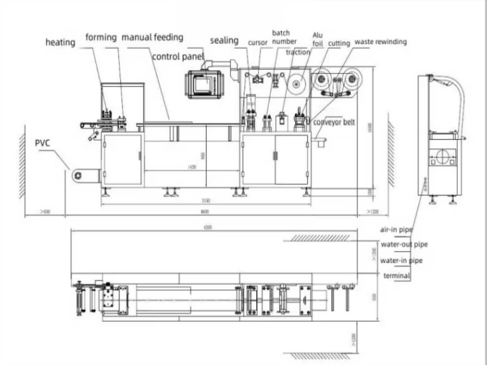 Blister Packing Equipment work flow