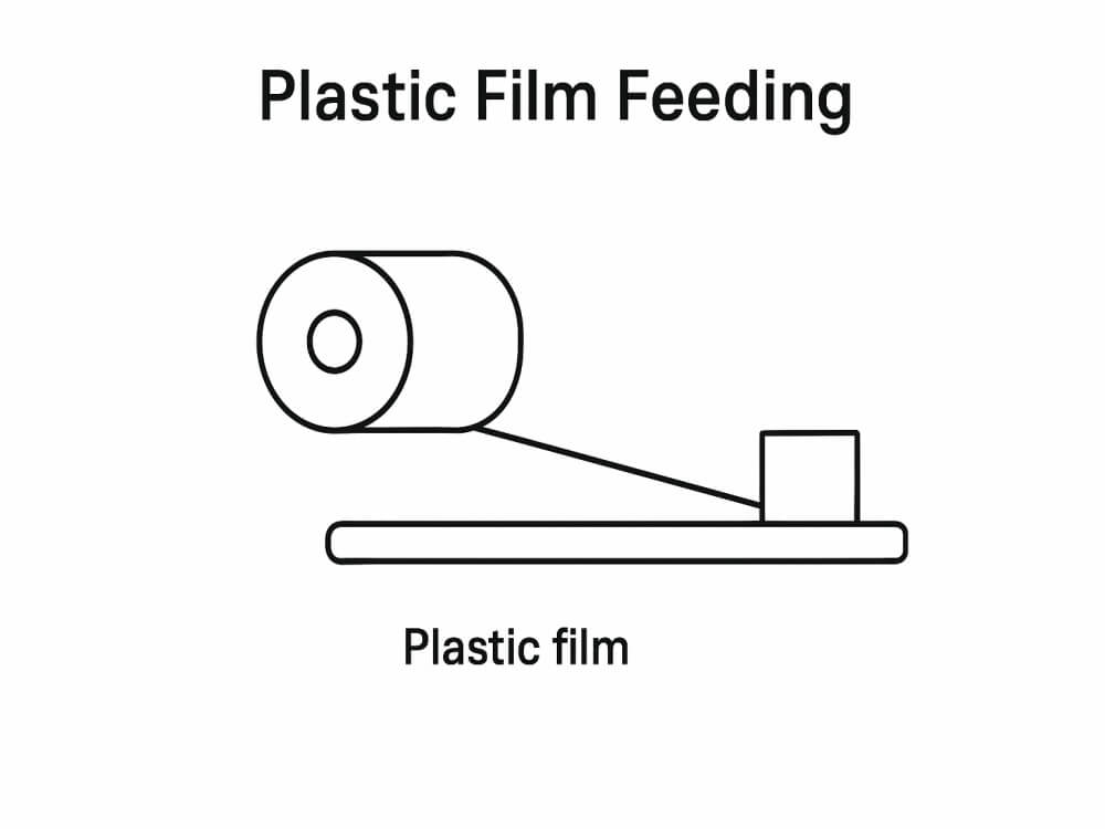 paper plastic blister packing machine feeding